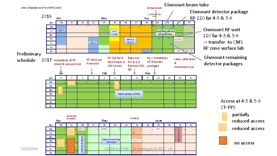 LHC schedule now to EYETS 2016 Venting vacuum 2016 Preliminary schedule 2017 Dismount beam