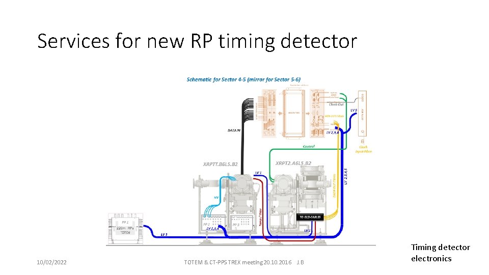 Services for new RP timing detector 10/02/2022 TOTEM & CT-PPS TREX meeting 20. 10.