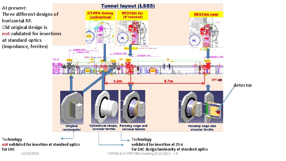 At present: Three different designs of horizontal RP. Old original design is not validated