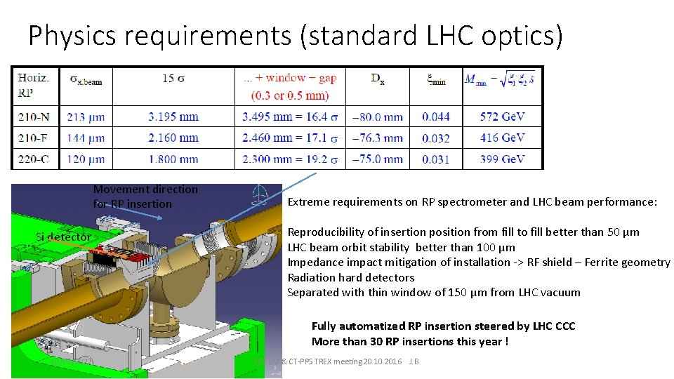 Physics requirements (standard LHC optics) Movement direction for RP insertion Si detector Extreme requirements