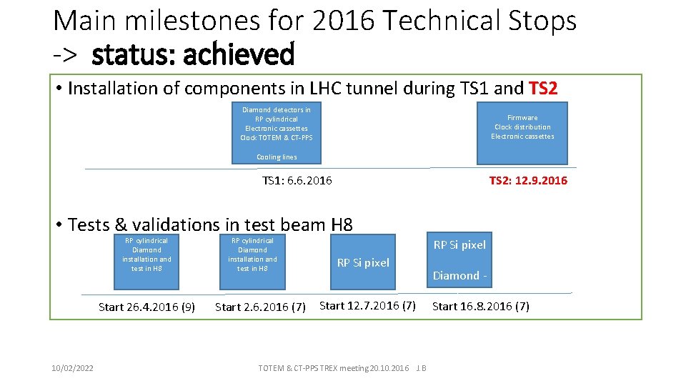 Main milestones for 2016 Technical Stops -> status: achieved • Installation of components in