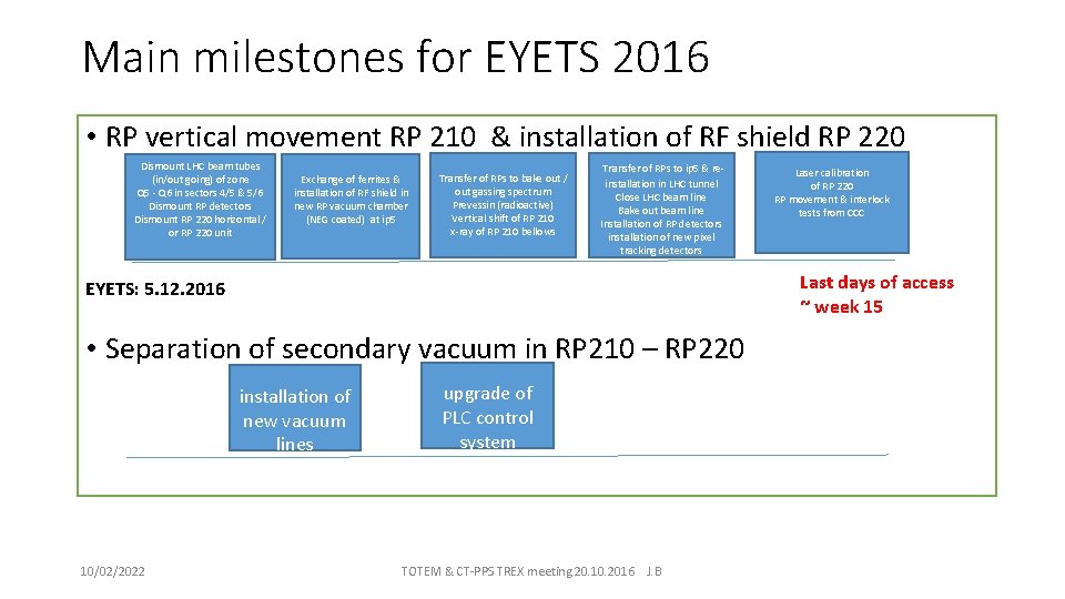Main milestones for EYETS 2016 • RP vertical movement RP 210 & installation of