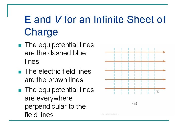 E and V for an Infinite Sheet of Charge n n n The equipotential E and V for an Infinite Sheet of Charge n n n The equipotential