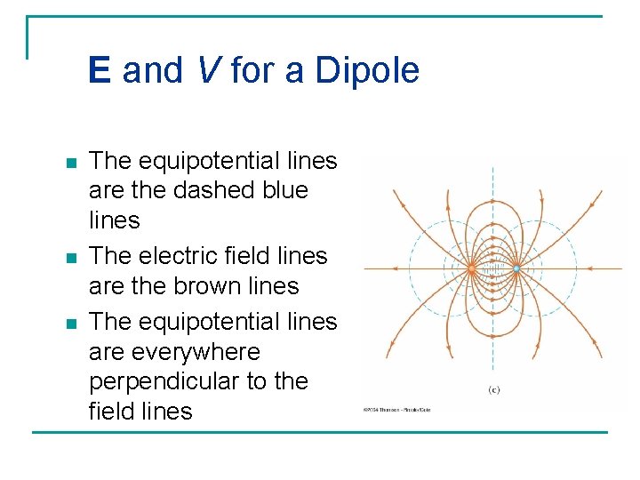 E and V for a Dipole n n n The equipotential lines are the E and V for a Dipole n n n The equipotential lines are the