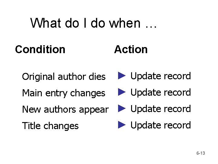 What do I do when … Condition Action ► Update record Main entry changes