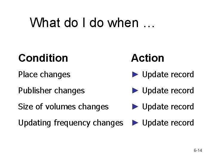 What do I do when … Condition Action Place changes ► Update record Publisher
