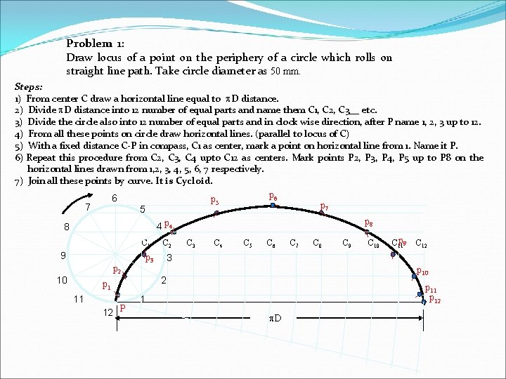 Problem 1: Draw locus of a point on the periphery of a circle which