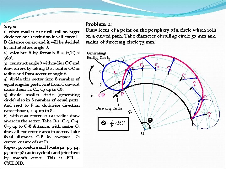 Problem 2: Draw locus of a point on the periphery of a circle which