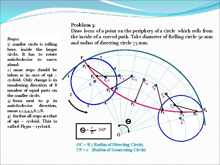 P 7 P 1 6 P 2 1 C C 2 C 1 P