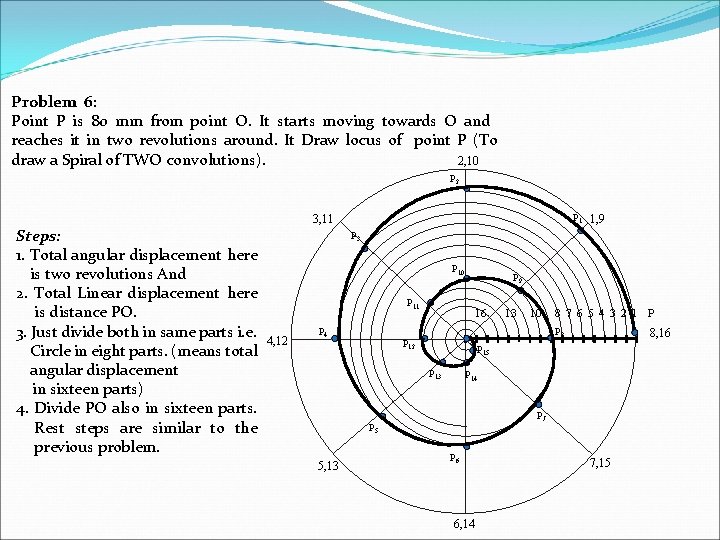 Problem 6: Point P is 80 mm from point O. It starts moving towards