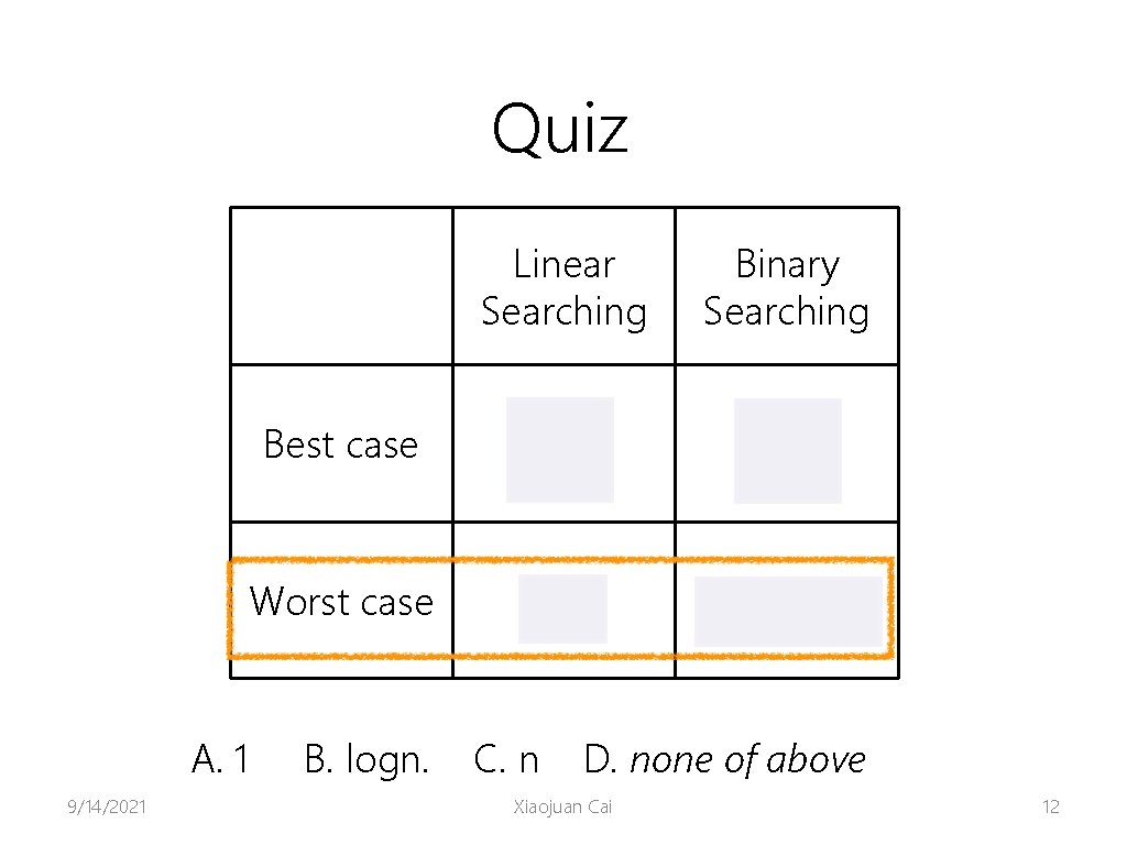 Quiz Linear Searching Binary Searching Best case 1 1 Worst case n log n+1