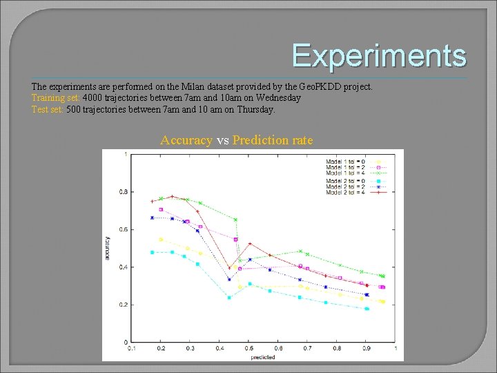 Experiments The experiments are performed on the Milan dataset provided by the Geo. PKDD