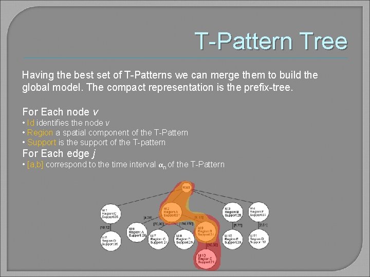 T-Pattern Tree Having the best set of T-Patterns we can merge them to build