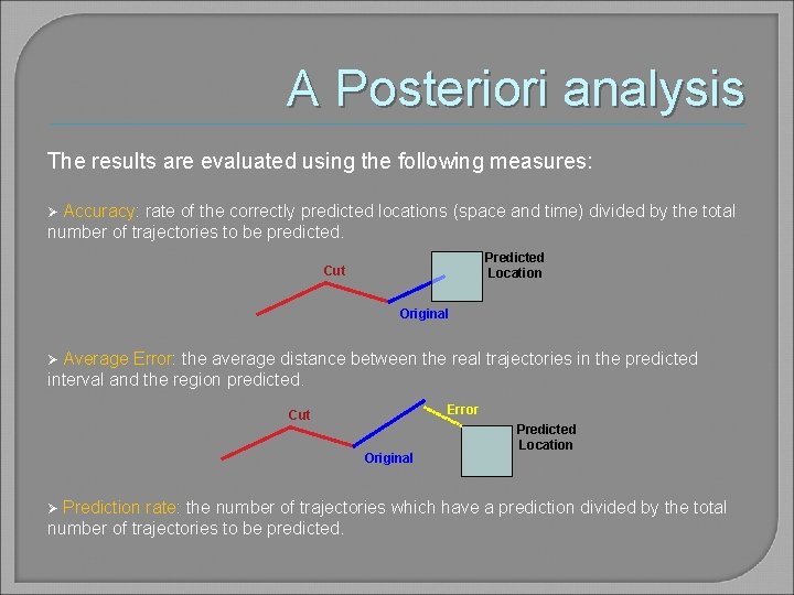 A Posteriori analysis The results are evaluated using the following measures: Accuracy: rate of