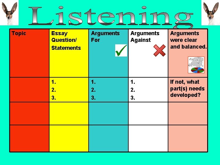 Topic Essay Question/ Statements Arguments For Arguments Against Arguments were clear and balanced. 1.