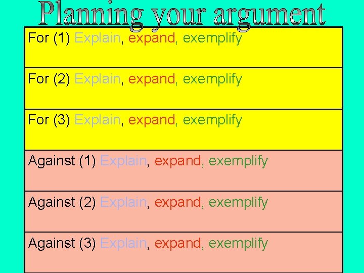 For (1) Explain, expand, exemplify For (2) Explain, expand, exemplify For (3) Explain, expand,