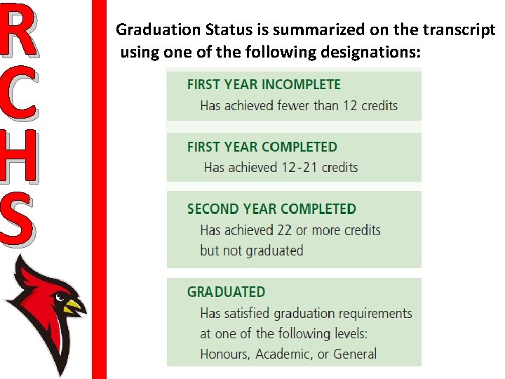 R C H S Graduation Status is summarized on the transcript using one of