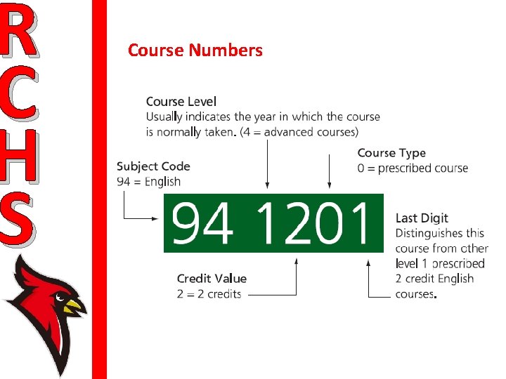 R C H S Course Numbers 