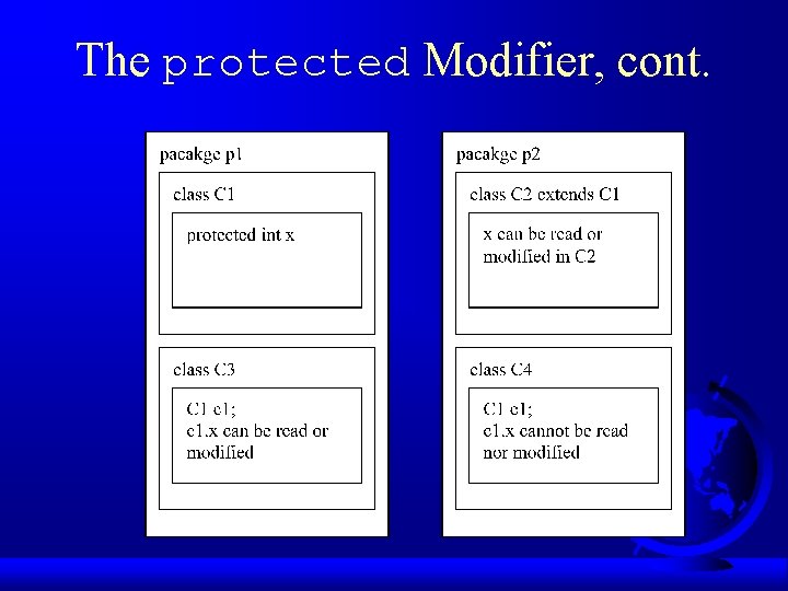 The protected Modifier, cont. The protected Modifier, cont.