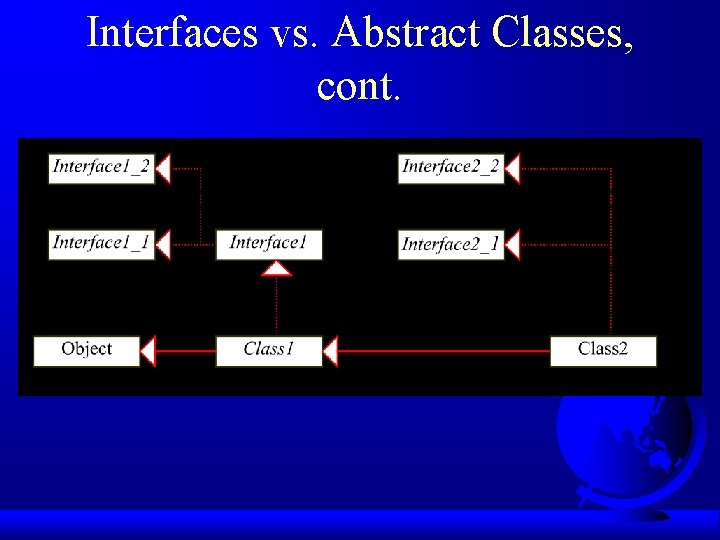 Interfaces vs. Abstract Classes, cont. Interfaces vs. Abstract Classes, cont.