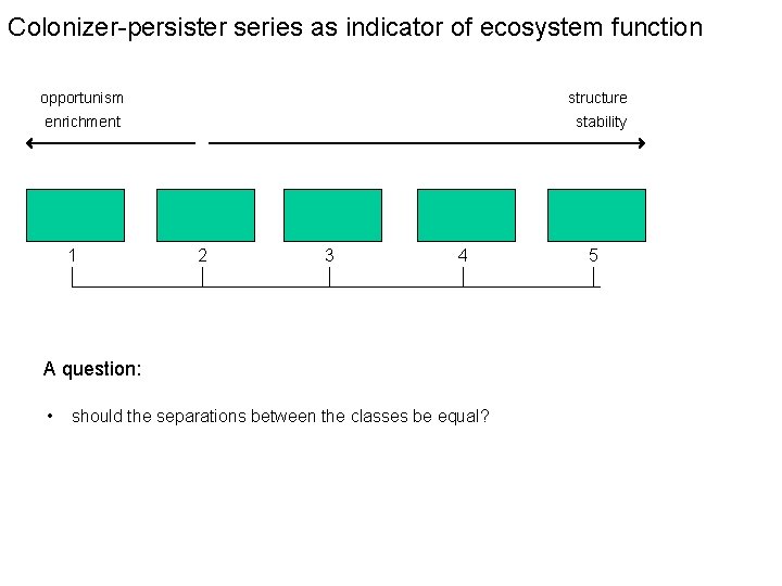 Colonizer-persister series as indicator of ecosystem function opportunism structure enrichment stability 1 2 3