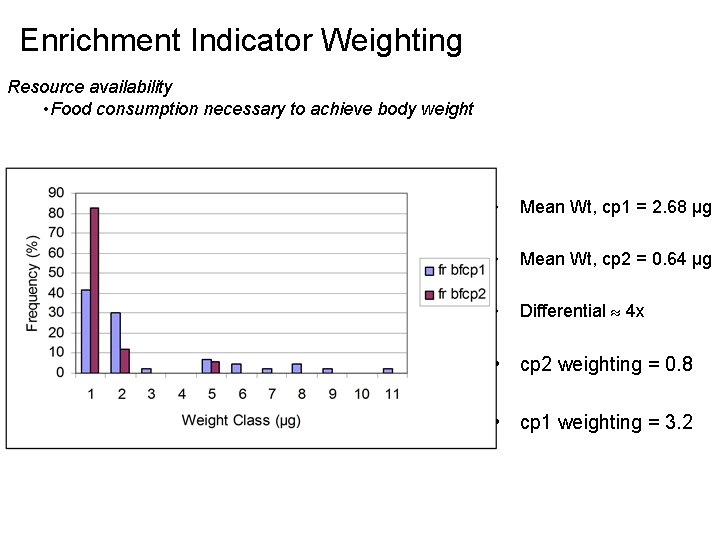 Enrichment Indicator Weighting Resource availability • Food consumption necessary to achieve body weight •