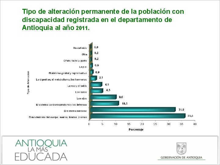 Tipo de alteración permanente de la población con discapacidad registrada en el departamento de