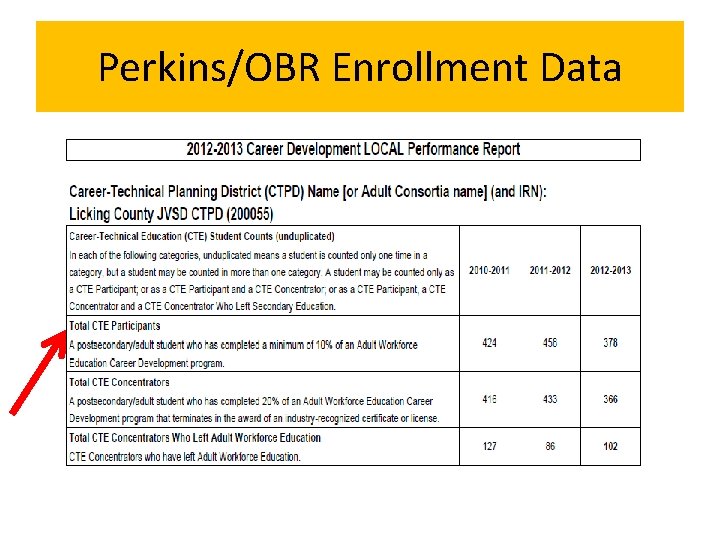 Perkins/OBR Enrollment Data 