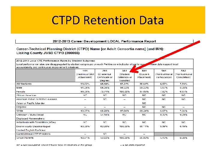 CTPD Retention Data 