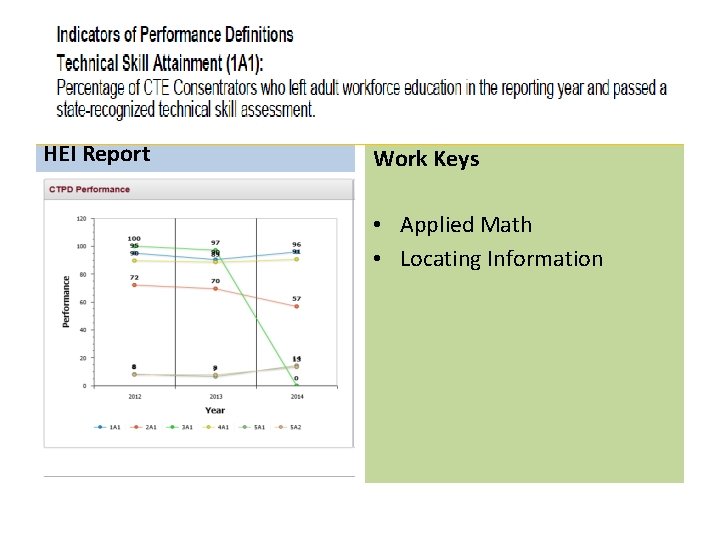 HEI Report Work Keys • Applied Math • Locating Information 