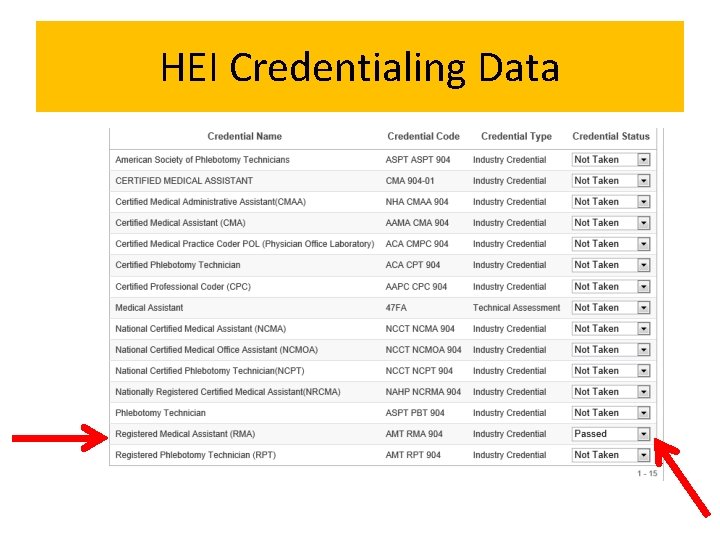 HEI Credentialing Data 