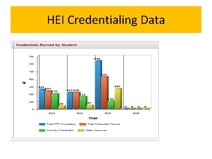 HEI Credentialing Data 