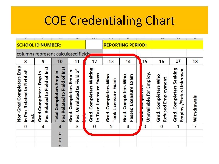 COE Credentialing Chart 