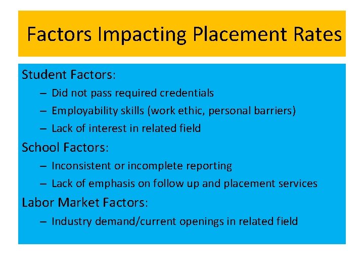Factors Impacting Placement Rates Student Factors: – Did not pass required credentials – Employability