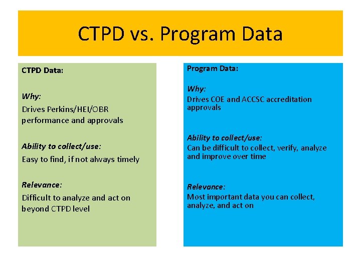 CTPD vs. Program Data CTPD Data: Why: Drives Perkins/HEI/OBR performance and approvals Program Data: