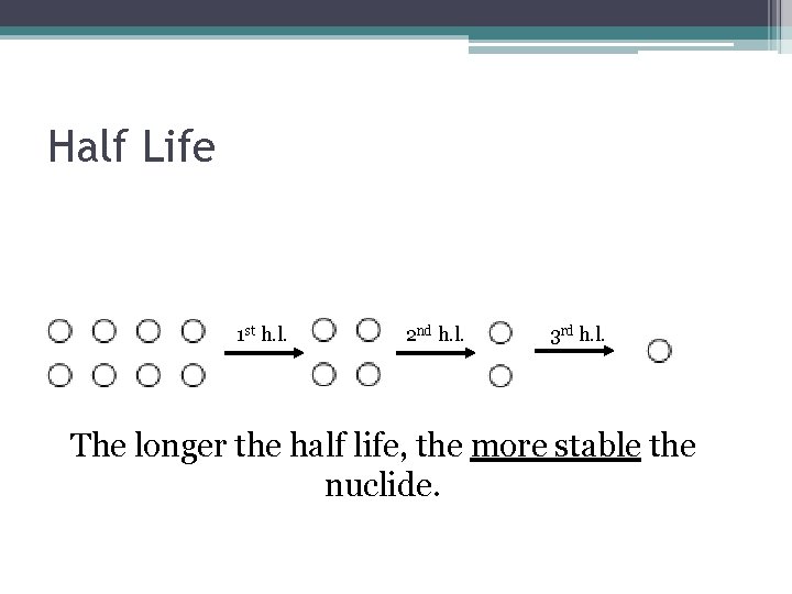 Half Life 1 st h. l. 2 nd h. l. 3 rd h. l.
