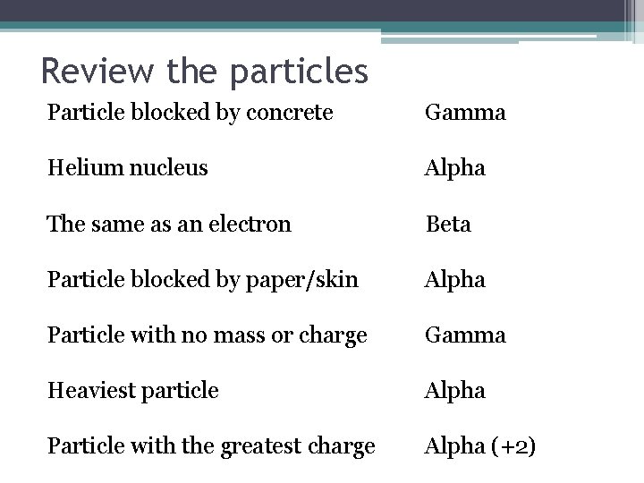 Review the particles Particle blocked by concrete Gamma Helium nucleus Alpha The same as