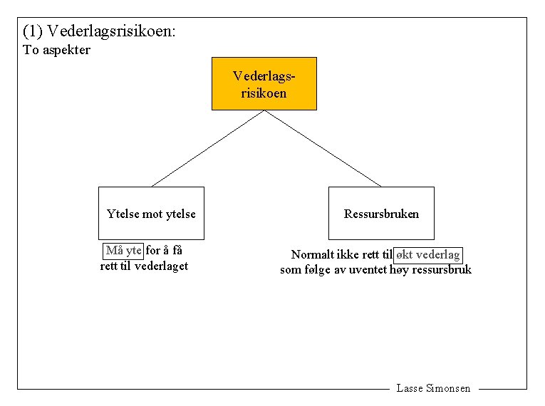 (1) Vederlagsrisikoen: To aspekter Vederlagsrisikoen Ytelse mot ytelse Må yte for å få rett