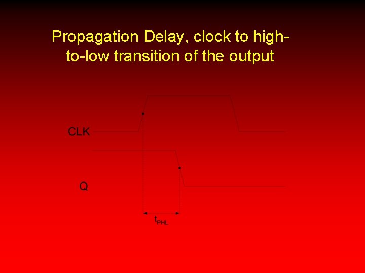 Propagation Delay, clock to highto-low transition of the output 