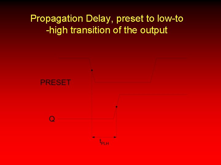 Propagation Delay, preset to low-to -high transition of the output 