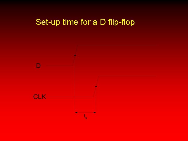 Set-up time for a D flip-flop 