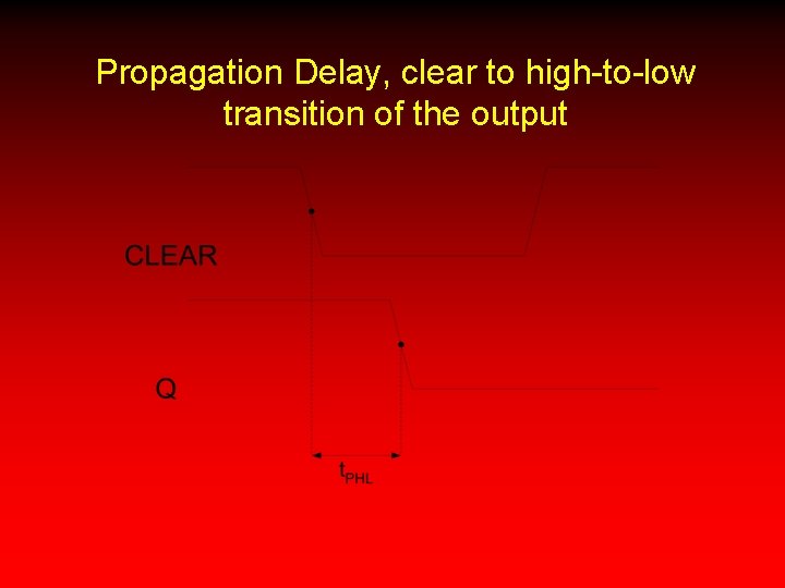 Propagation Delay, clear to high-to-low transition of the output 