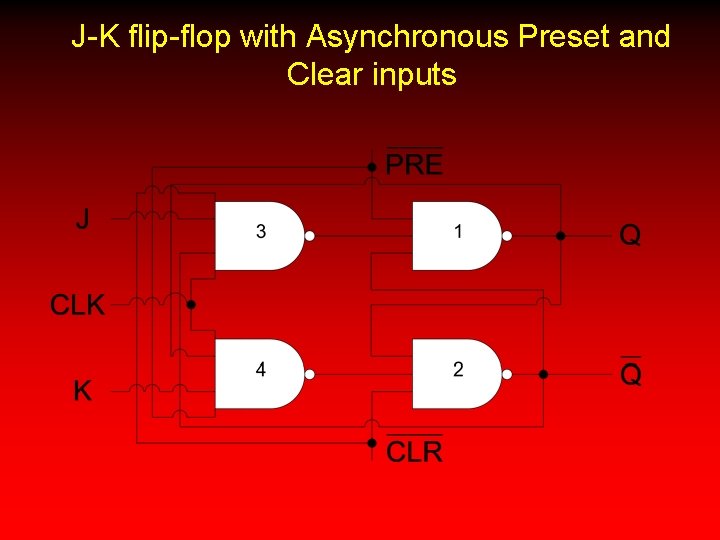 J-K flip-flop with Asynchronous Preset and Clear inputs 