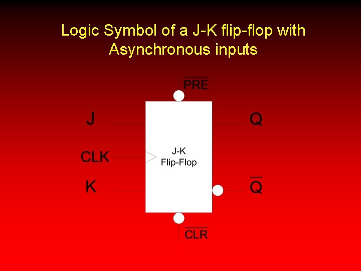 Logic Symbol of a J-K flip-flop with Asynchronous inputs 