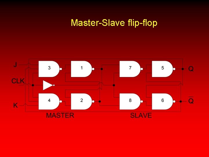 Master-Slave flip-flop 