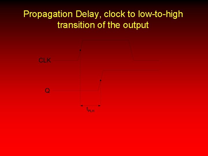 Propagation Delay, clock to low-to-high transition of the output 