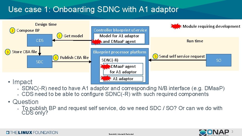 Use case 1: Onboarding SDNC with A 1 adaptor Design time 2 Compose BP