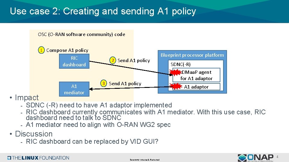 Use case 2: Creating and sending A 1 policy OSC (O-RAN software community) code