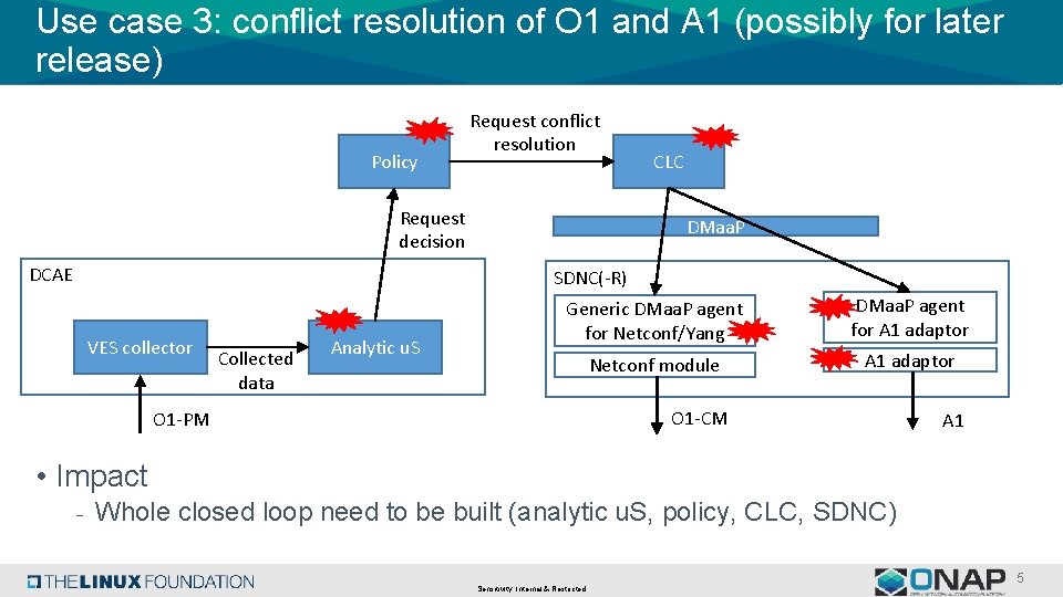 Use case 3: conflict resolution of O 1 and A 1 (possibly for later