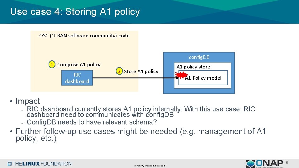 Use case 4: Storing A 1 policy OSC (O-RAN software community) code config. DB
